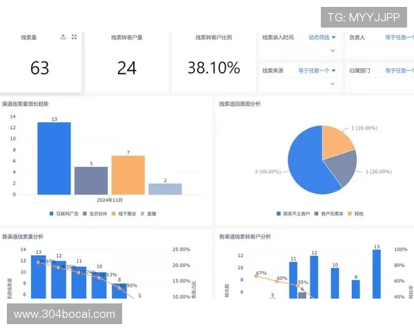 博彩搭建中的用户数据分析与营销策略